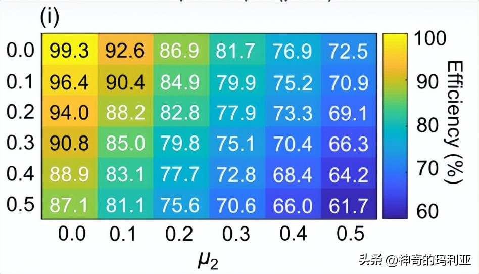 用于无线控制毫米级机器人的磁致动齿轮箱，其究竟有何作用