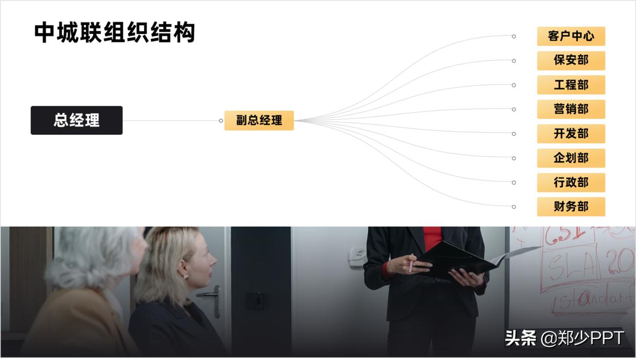 组织架构图太大如何放在ppt里面,如何用ppt做人员组织架构图