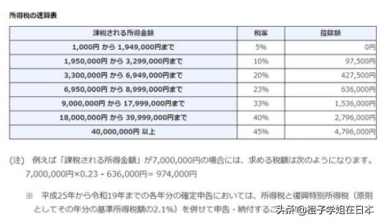 日本放宽留学生政策,日本留学生免签政策