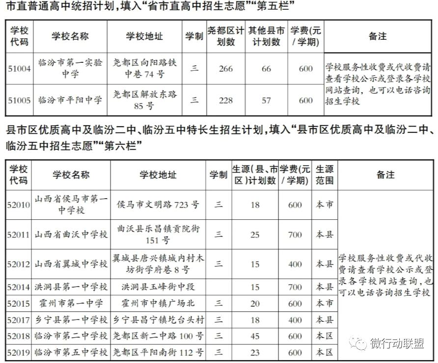 临汾2023年指标到校名额,临汾2023优质高中指标到校分配表