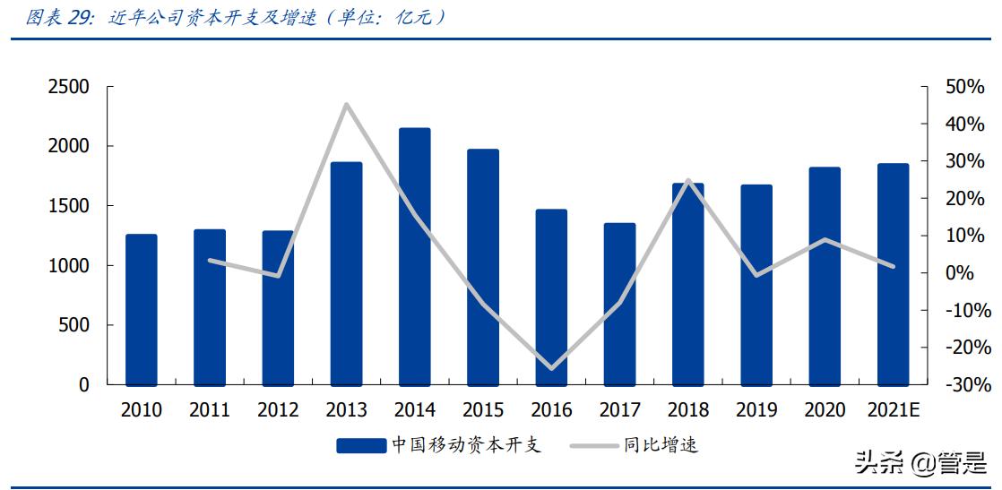 移动公司21年5g发展一飞冲天,中国移动5g研究报告