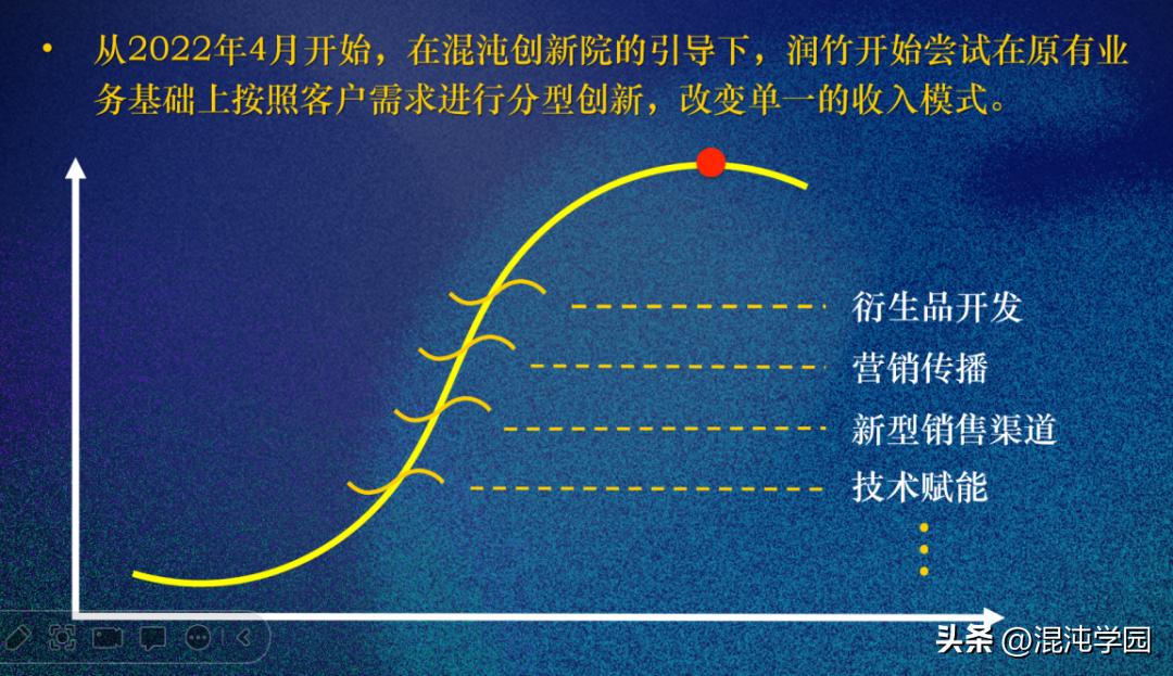 说服J.K.罗琳，拿到世界杯许可，300个IP项目爆火的背后故事