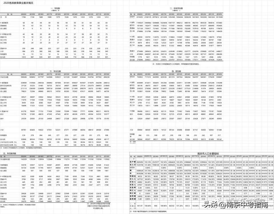 29初汇文学生暴增，哪年中考竞争最激烈
