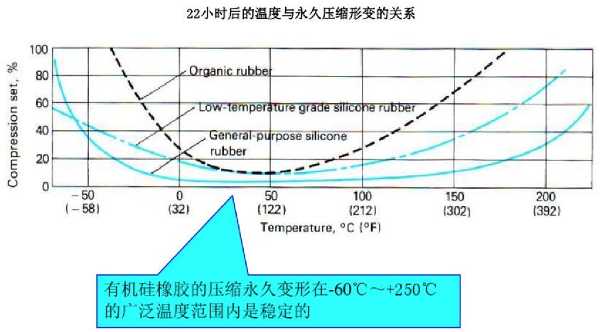 液态硅胶手表带工艺,lsr液态硅胶注塑成型工艺哪里有