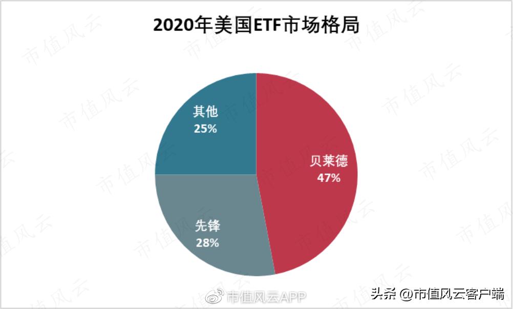 基金降费让利在行动,基金减费