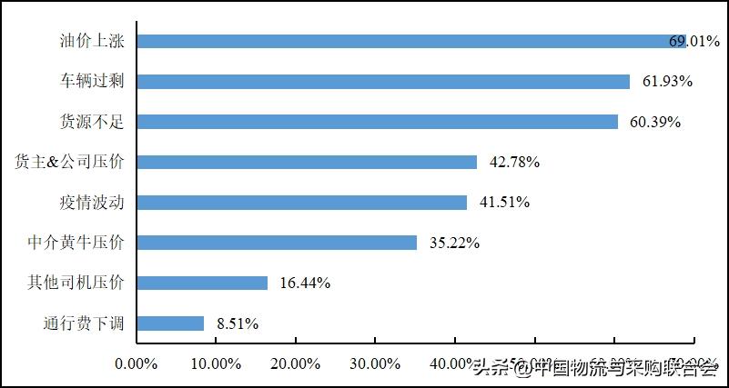 2016年货车司机从业状况调查报告,2022年货车司机调查报告