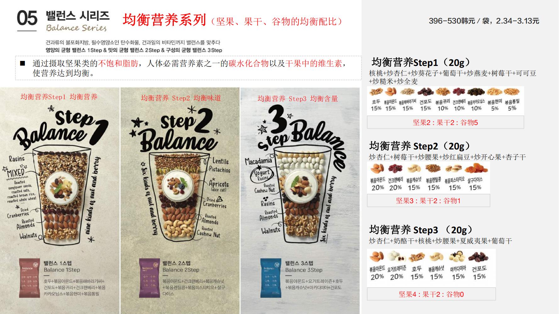 洽洽小黄果每日坚果390g价格,洽洽每日坚果品牌设计