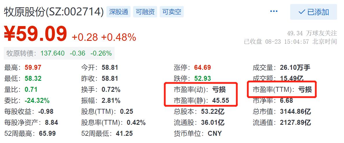 估值是怎么得出来的,目前真正的估值