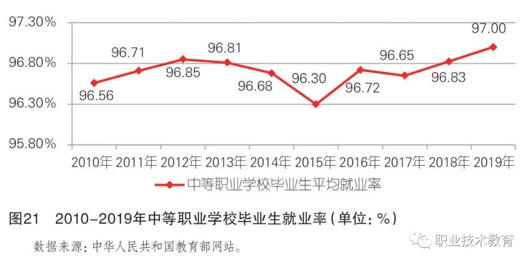 中职高职就业率情况,中职教育现状与学生就业分析