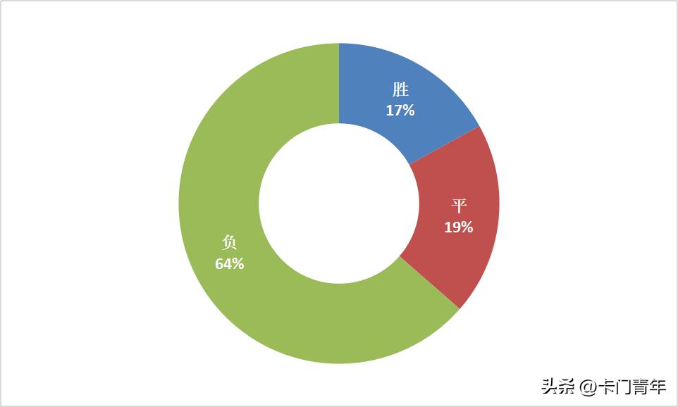 竞彩今日英超比分推荐最新,英超第15轮分析曼联vs水晶宫