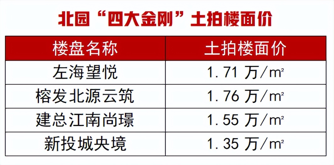 福州最新开盘房价多少钱一平方,福州和南京房价多少钱一平方