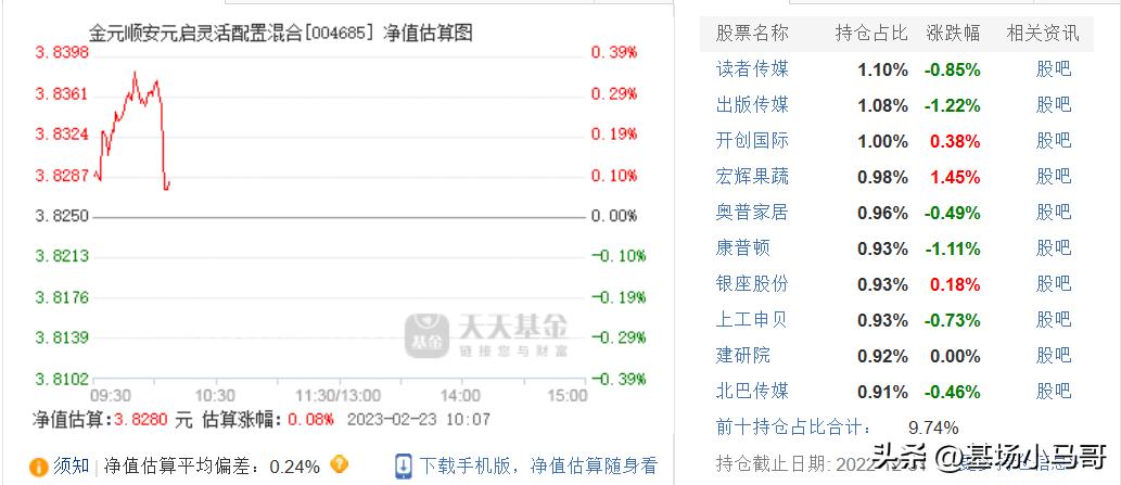 可以代替金元顺安的基金,能替代金元的基金