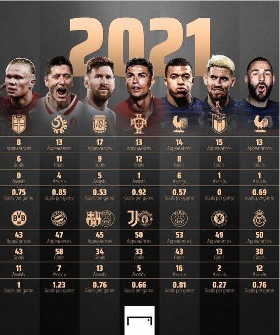 足坛经典比赛c罗欧洲杯,足坛历史最新射手榜c罗810球