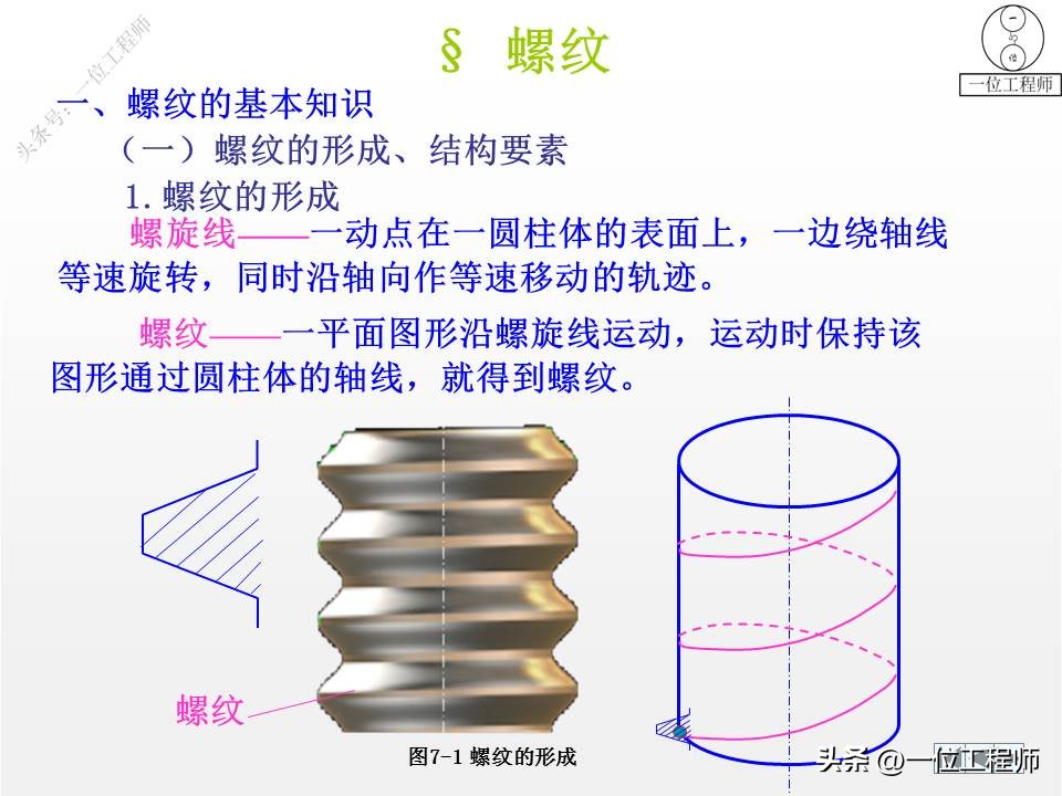 表示零件结构大小和技术要求的图,标准件七大类图解