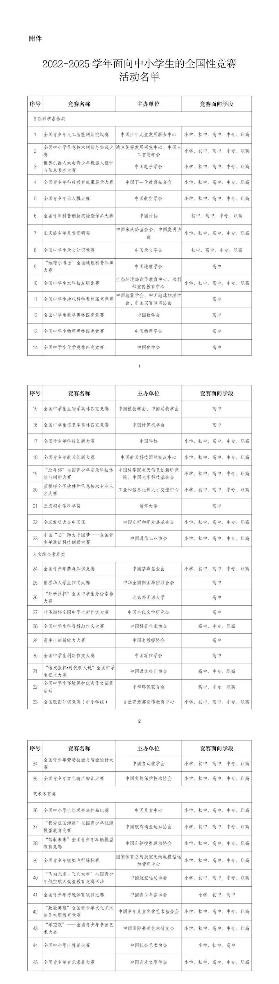 2022-2025年全国性竞赛白名单解析,2021-2025面向中小学生全国性竞赛
