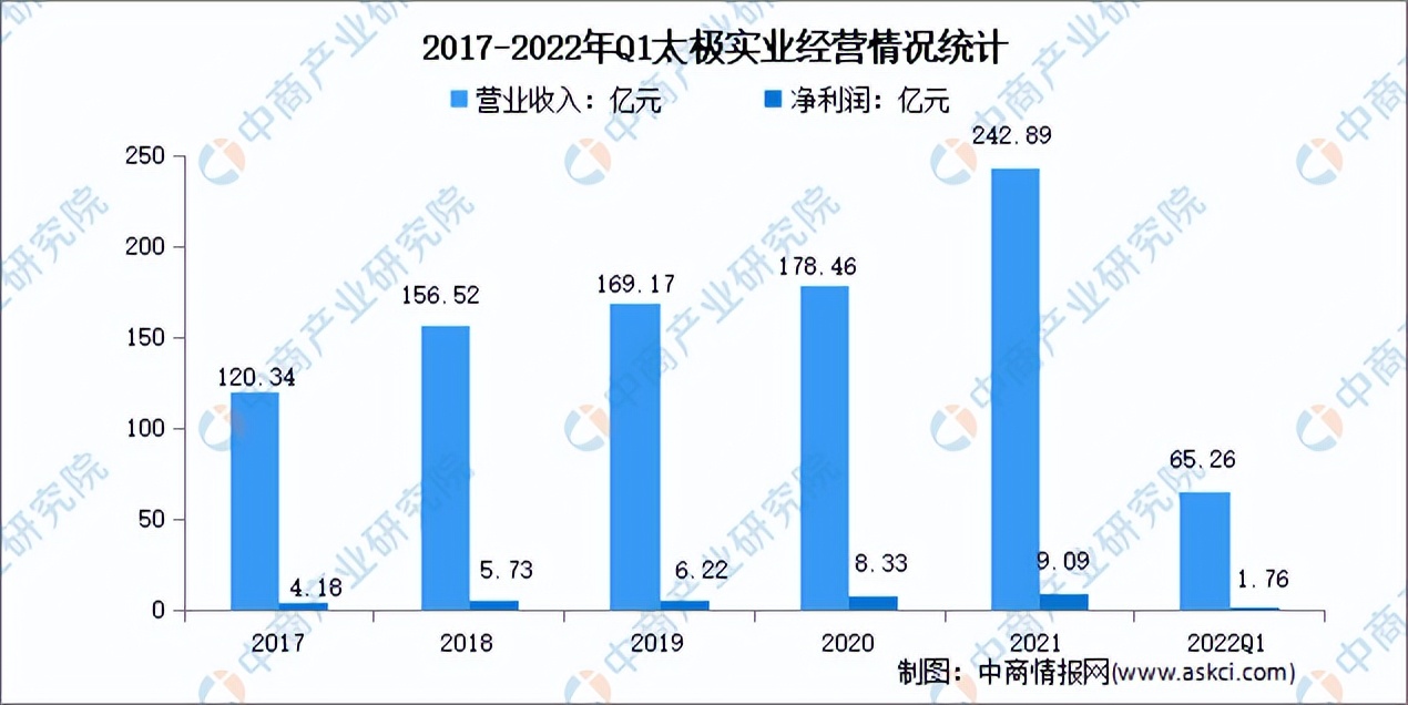 芯片封装测试行业前景,半导体封装测试前景矽品科技