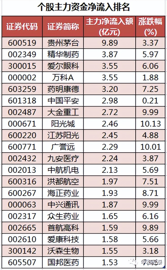 周四a股有什么利好,周四a股票值得投资吗