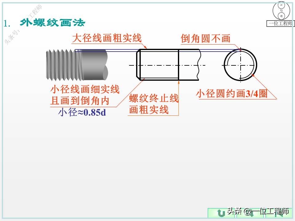 螺纹的5要素分别是什么,螺纹的规定画法和标注方法