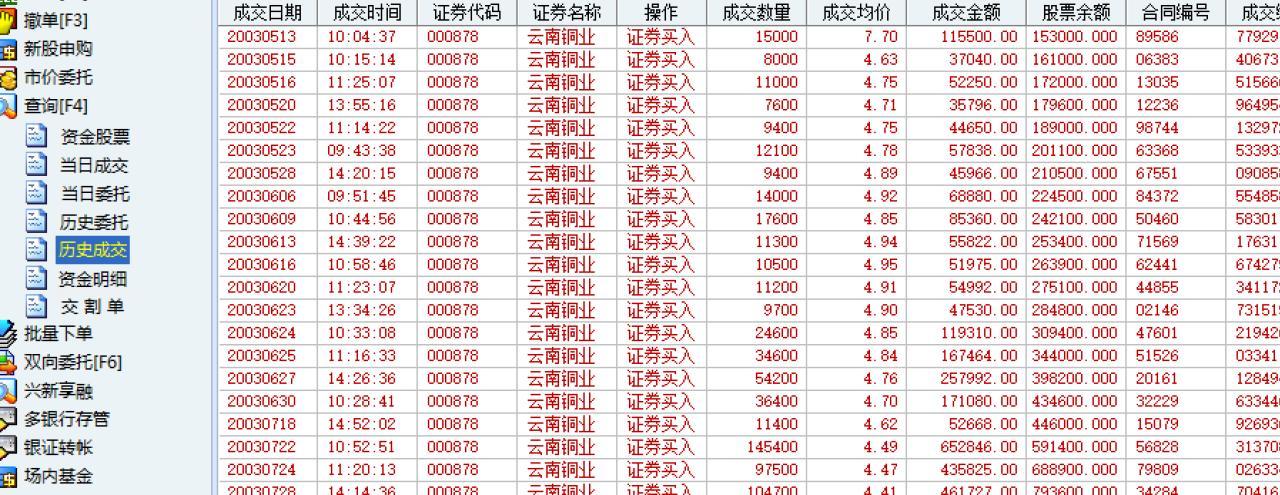 牛散进阶之路实战高手的绝密战法,普通散户与牛散思维