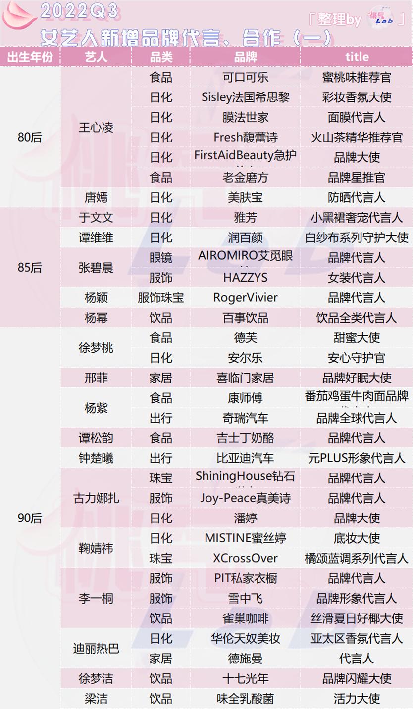 肖战王一博代言品牌及购买渠道,肖战王一博新代言品牌