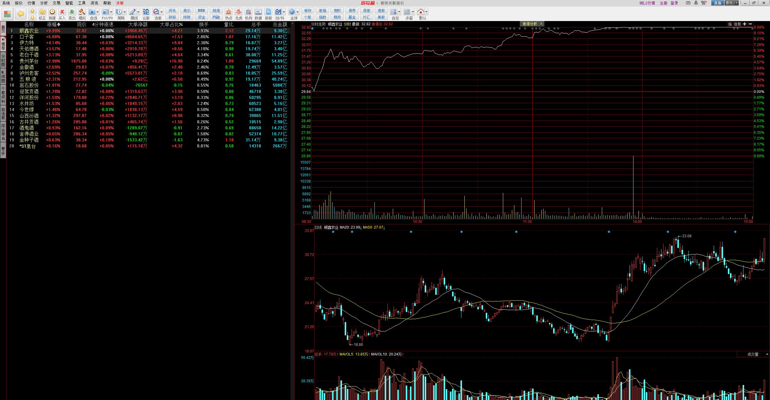 长期牛股和消费股,如何找到利润持续增长的股票