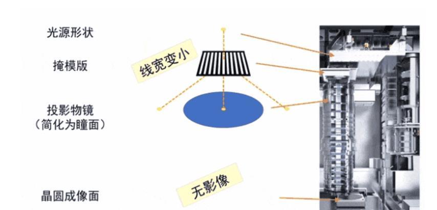 万字长文，说透光刻机