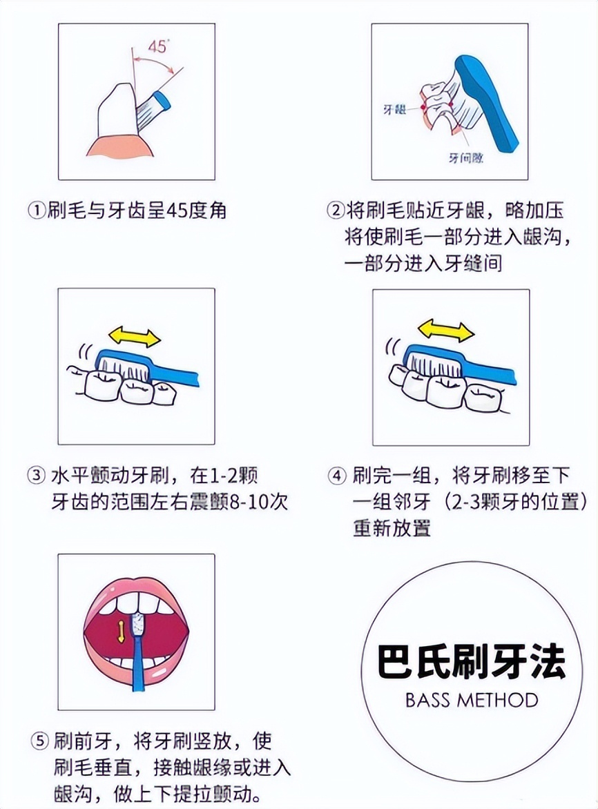 罗曼电动牙刷缺点,儿童电动牙刷的好处和危害图片