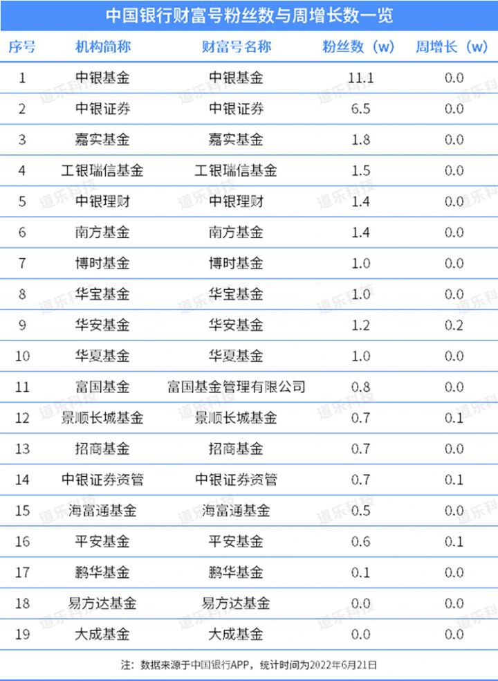 鍩洪噾鎶曡祫鍛ㄦ姤,鍩洪噾鎶曢【鏀跨瓥