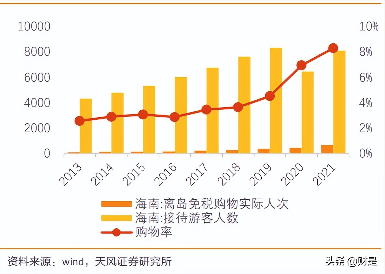 中国中免深度研究报告,中国中免2021年报预报