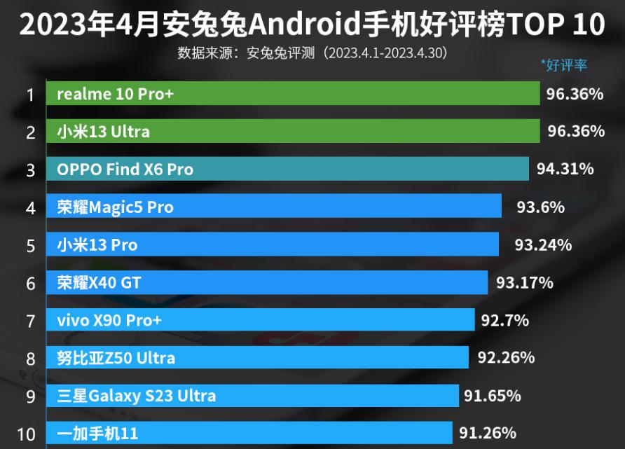 小米13ultra手机值得买吗,小米13ultra手机有哪些亮点和不足