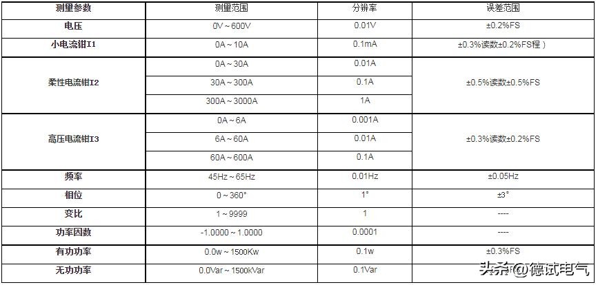 DSGB-F无线高低压CT变比测试仪-GPS同步对时-|德试电气|