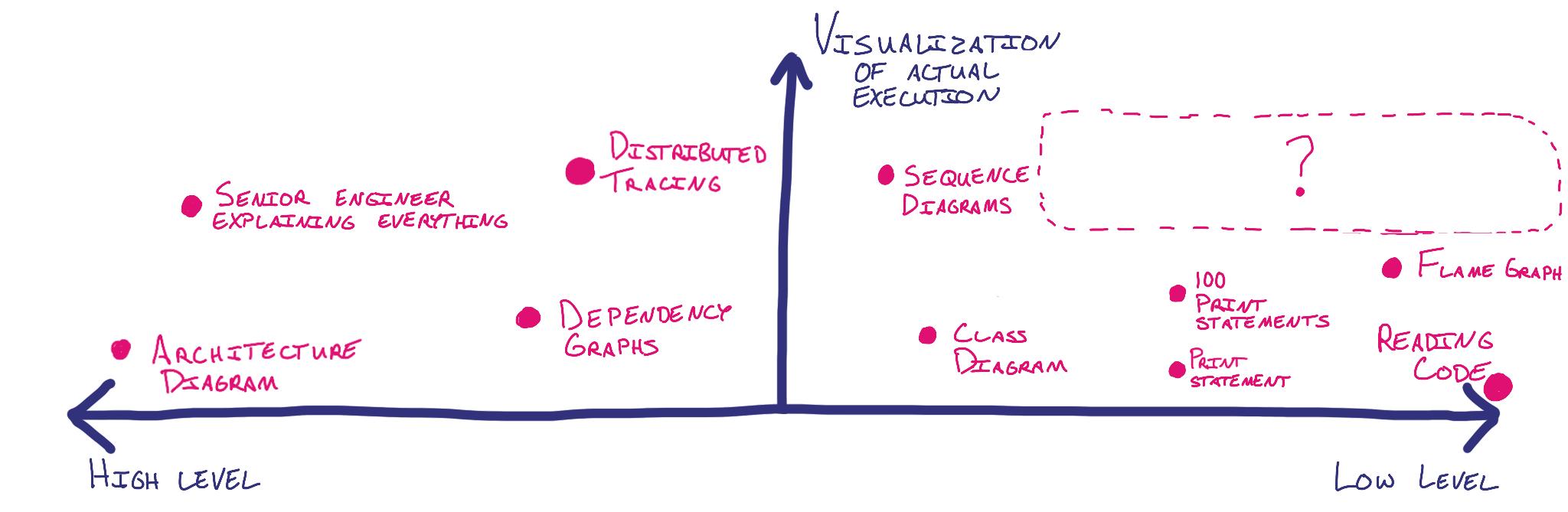如何将代码可视化出来,如何将代码变成文字