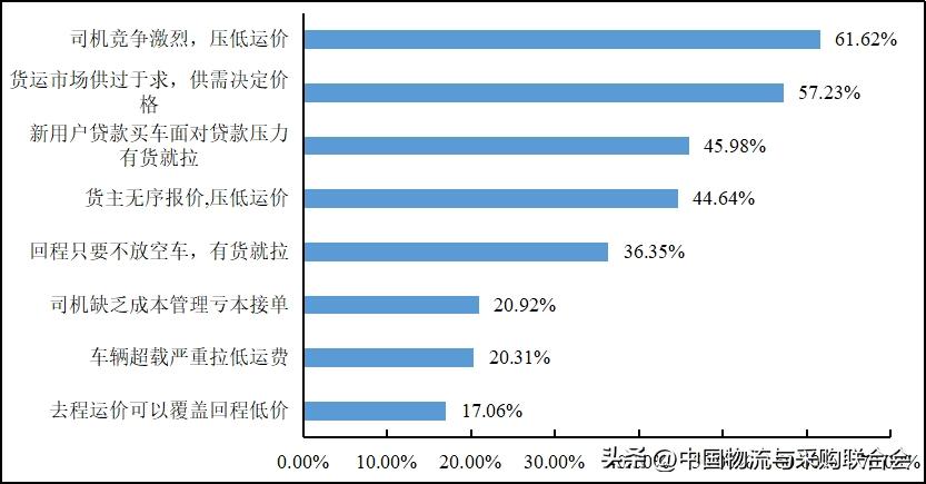 2016年货车司机从业状况调查报告,2022年货车司机调查报告