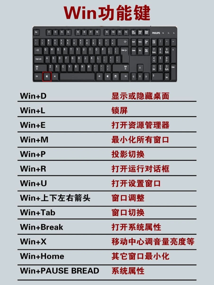 工作键盘快捷键大全,键盘快捷键使用大全办公