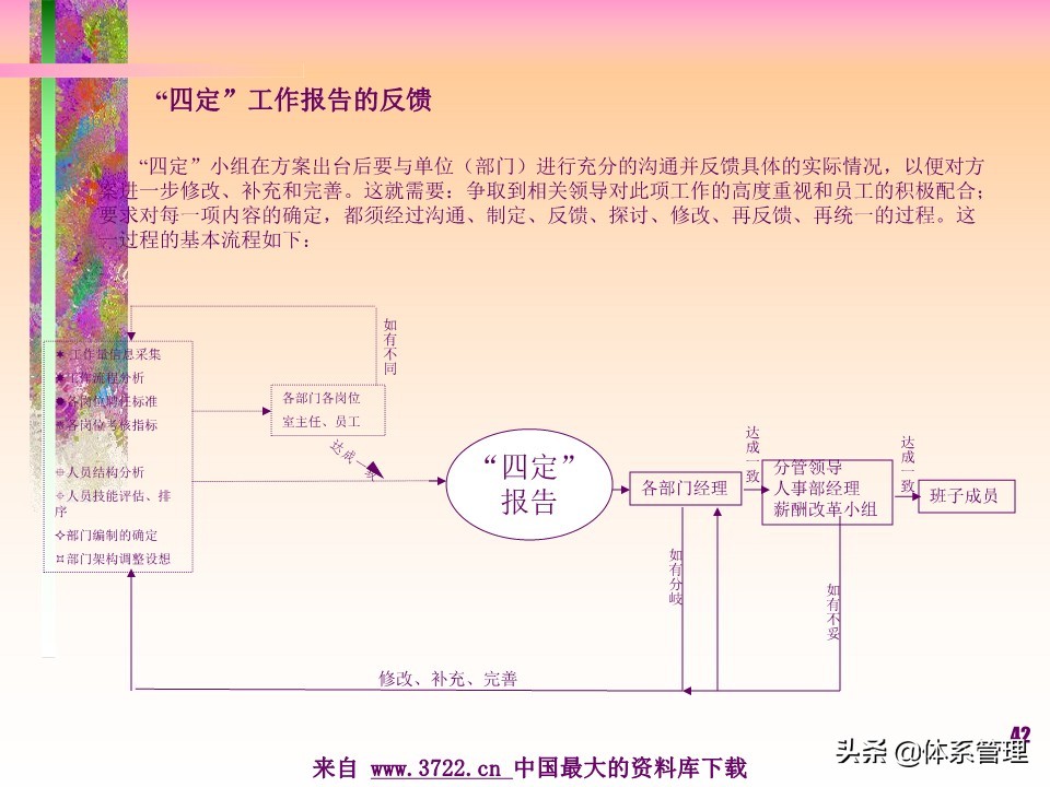 薪酬设计管理实务书籍,薪酬设计培训讲师