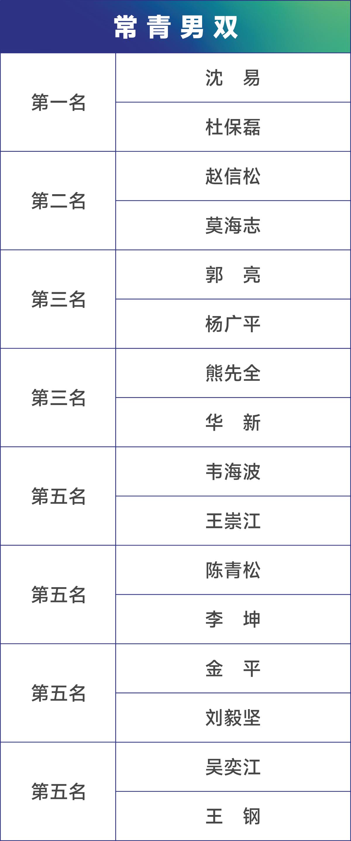贵州银行杯网球比赛男单决赛,贵州银行杯网球颁奖仪式