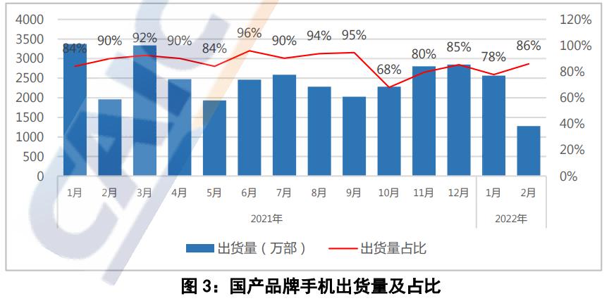 万字深度｜从翻倍到破发，小米从上市到2022，究竟发生了什么？