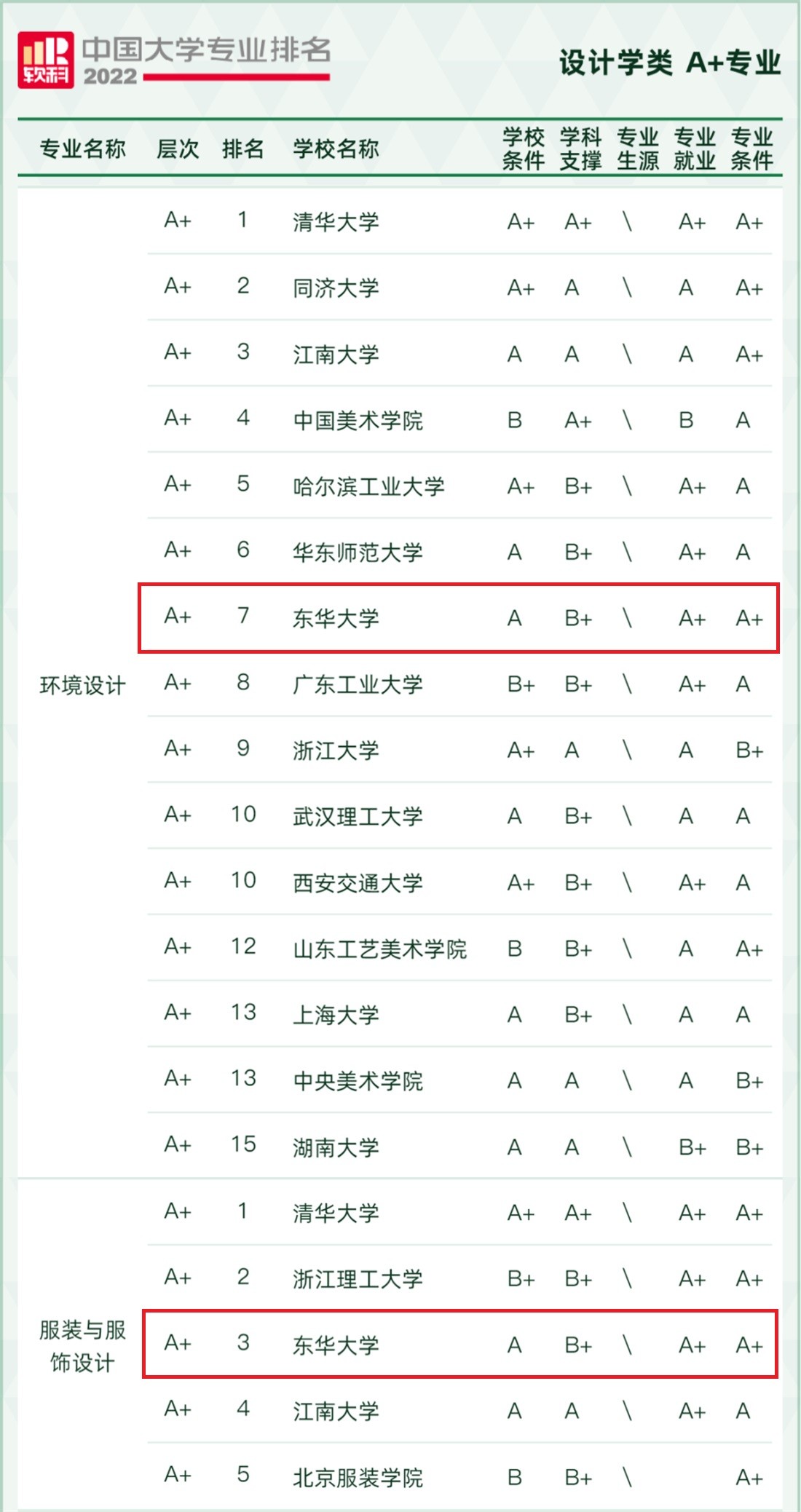 填报志愿就业前景好的专业,填志愿一定要考虑这四个专业