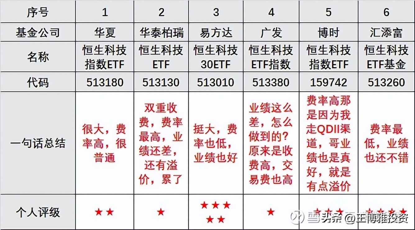 恒生科技指数etf值得买吗,恒生科技十大重仓股