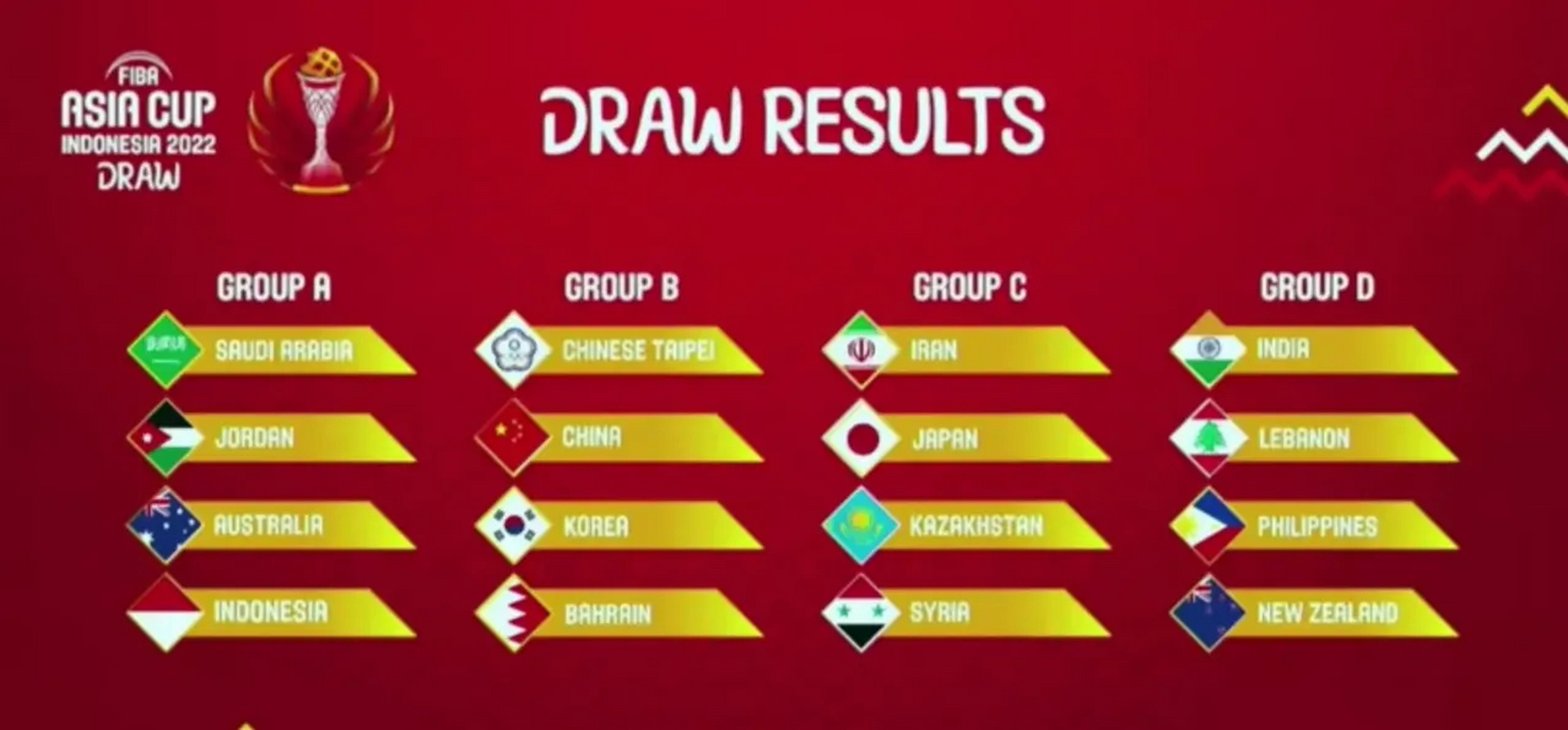 中国男篮最近一次夺冠,中国男篮冲队史第17冠