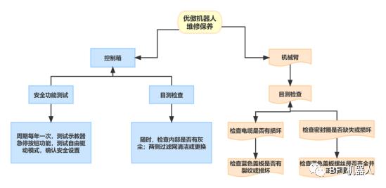 bft量化机器人,bft阅读理解教程