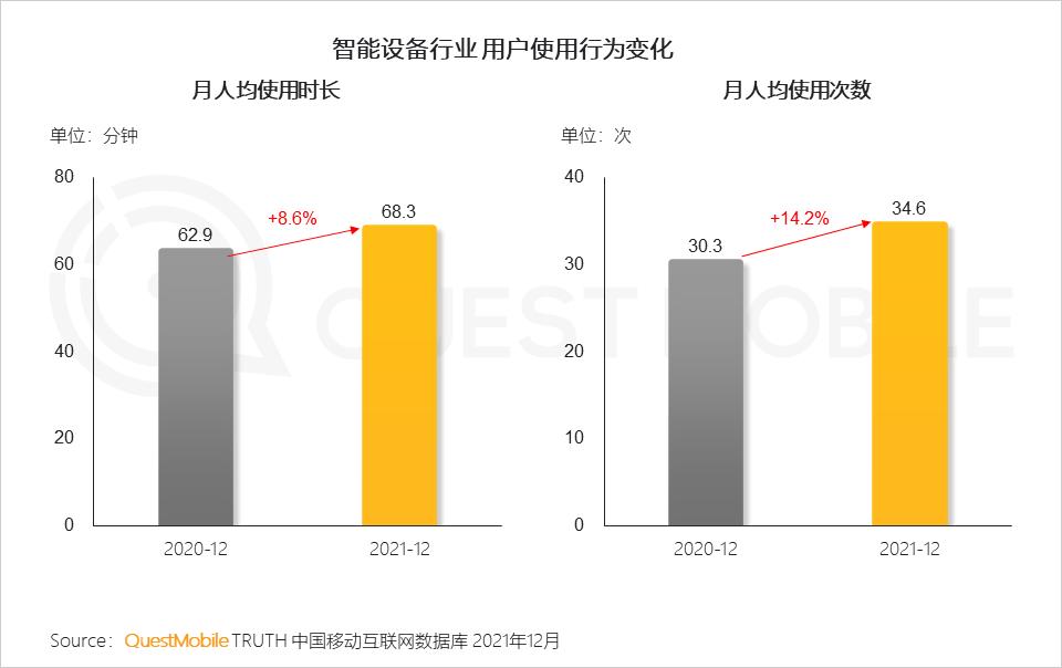 questmobile2019,questmobile中国移动互联网报告
