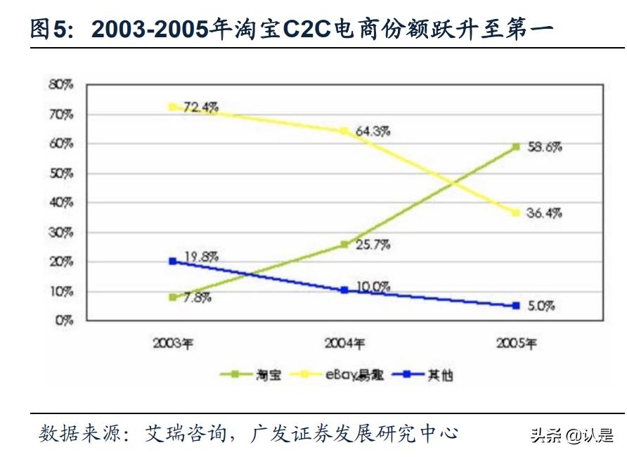 淘宝对阿里巴巴的贡献度,阿里巴巴和淘宝给我们带来了什么