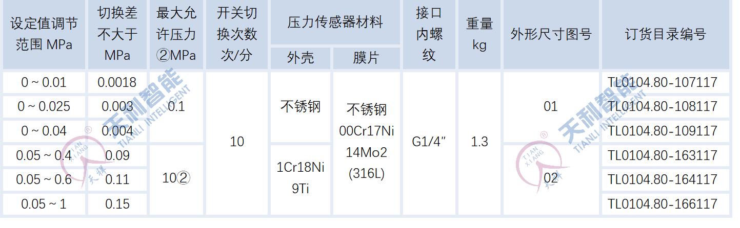 tl0104什么意思,压力开关单触点双触点