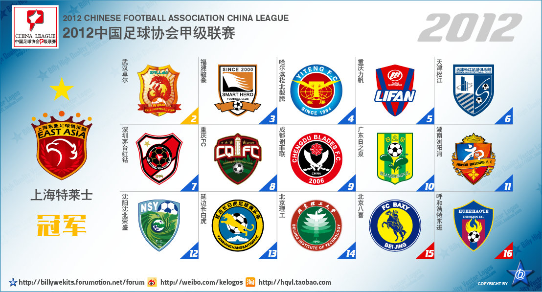 五大联赛次级球队名单,中国足球附加赛晋级几个