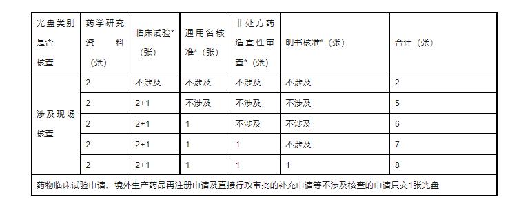 药品经营许可证网上申报流程,南宁市食品药品监督网上申报