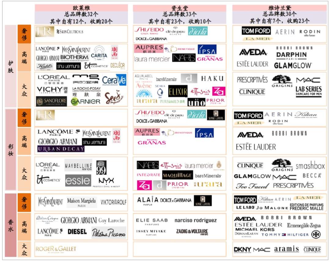 雅诗兰黛为啥现在这么便宜,雅诗兰黛不好用的单品