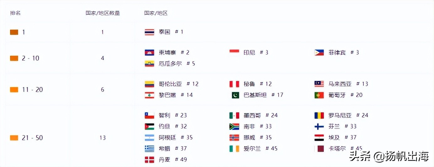 美柚海外推出女性健康管理应用MeetYou5天冲入多国健康榜单Top10