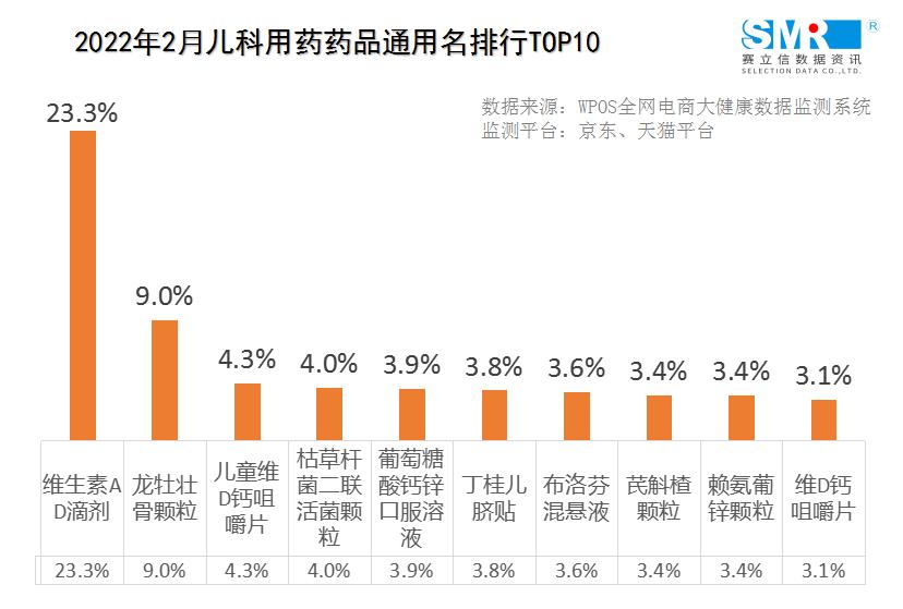 儿童节儿科,儿科六一儿童节简报