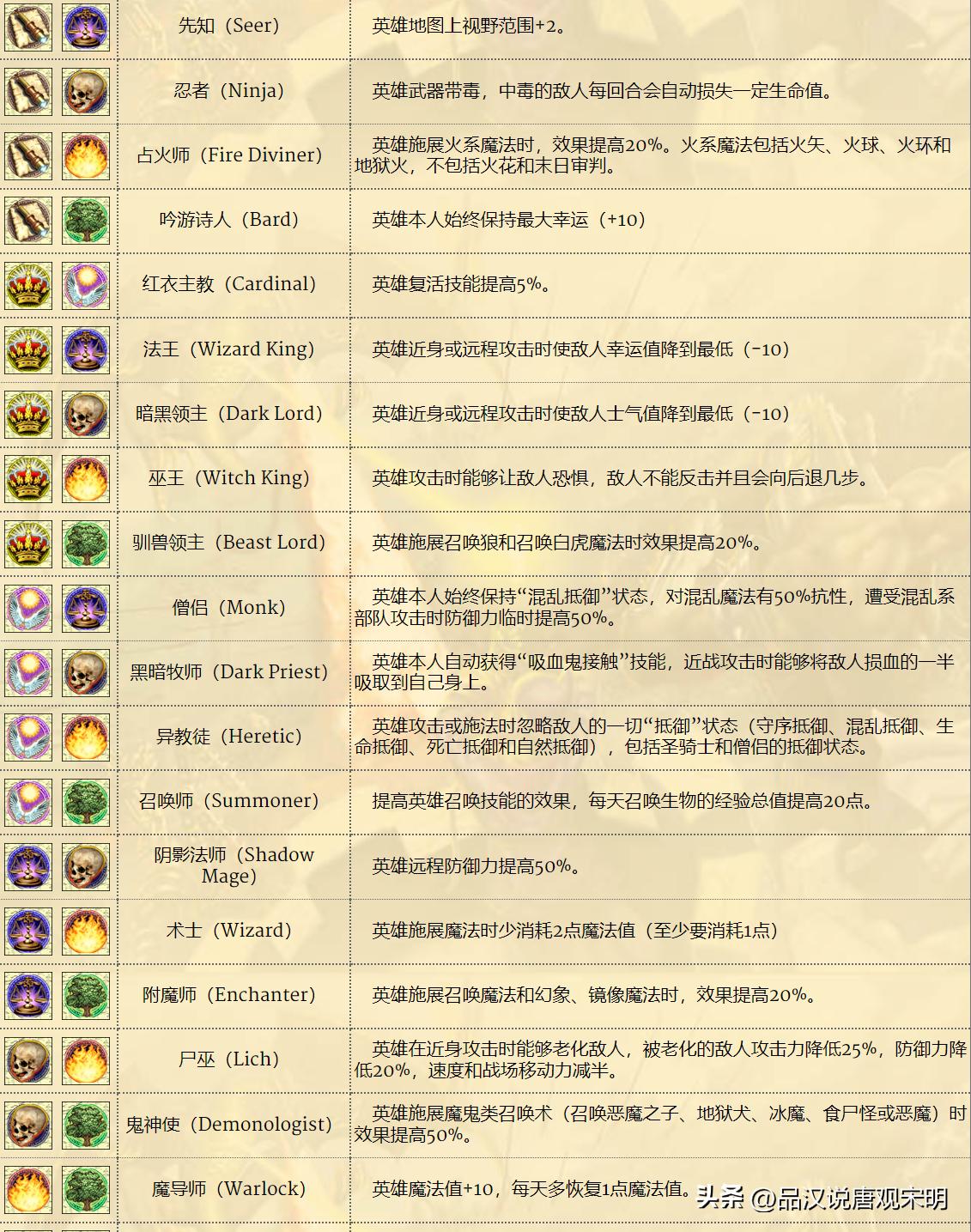 英雄无敌3泰坦为什么打不过黑龙,英雄无敌4如何单挑100条黑龙